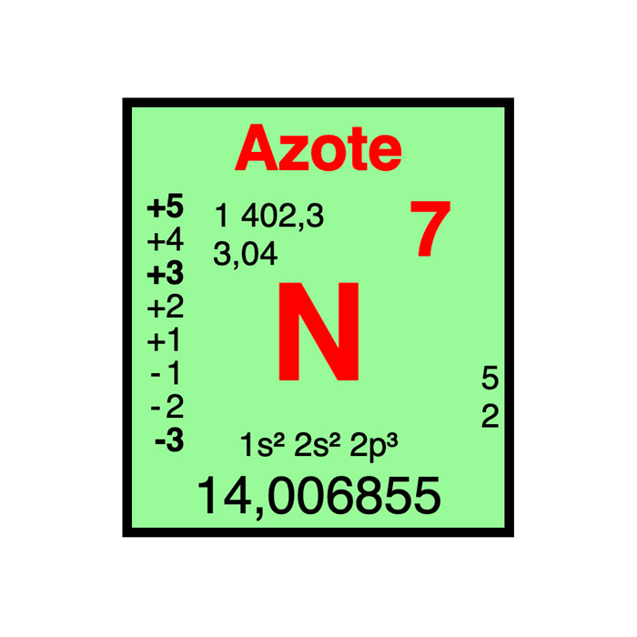 Azote - Élément atomique n°7 - Symbole N - France Minéraux