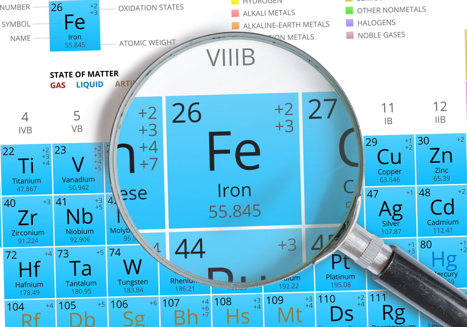 Fer l ment atomique n 26 symbole fe france min raux