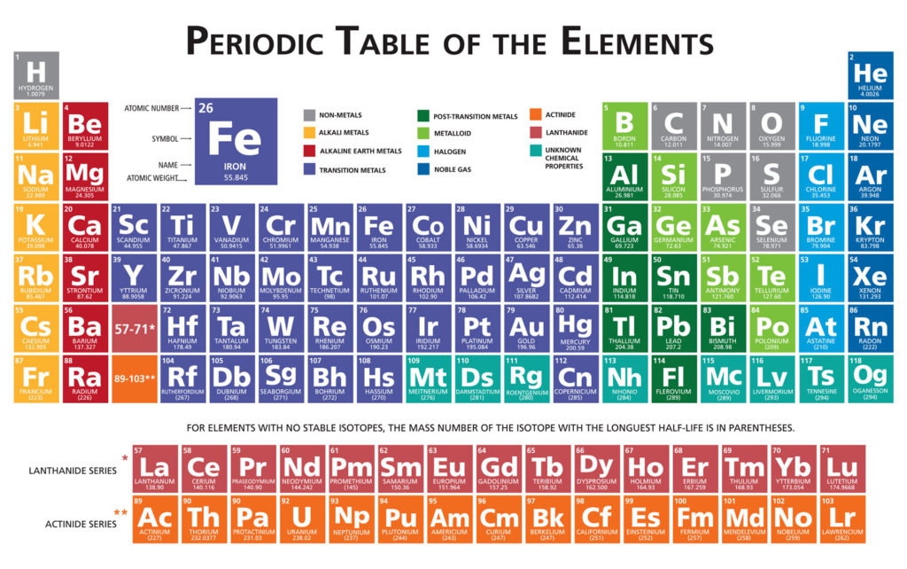 numero-atomique-01