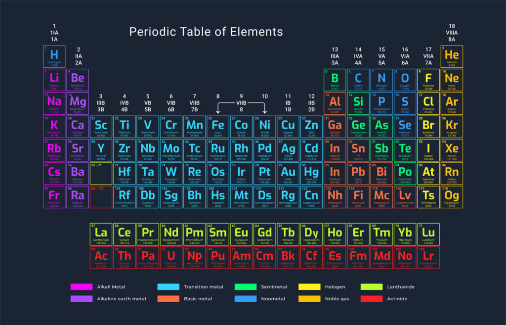 numero-atomique-02