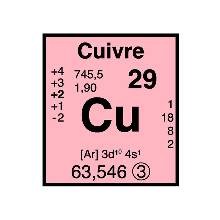 Cuivre - Élément atomique n°29 - Symbole Cu - France Minéraux