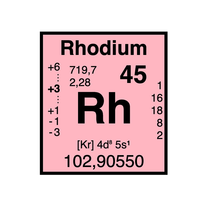 element-chimique-45-rhodium