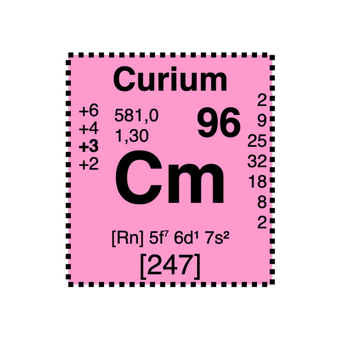 element-chimique-96-curium