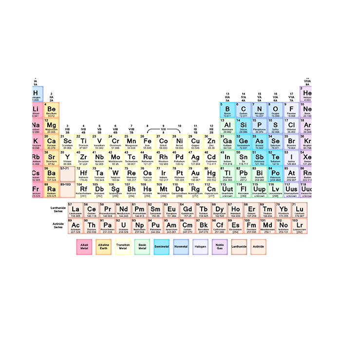 familles-d-elements-chimiques