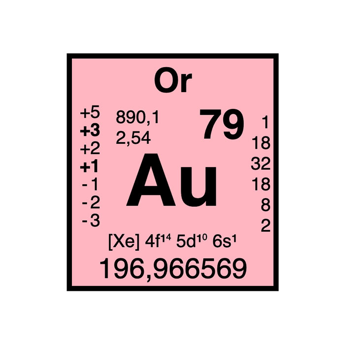 element-chimique-79-or