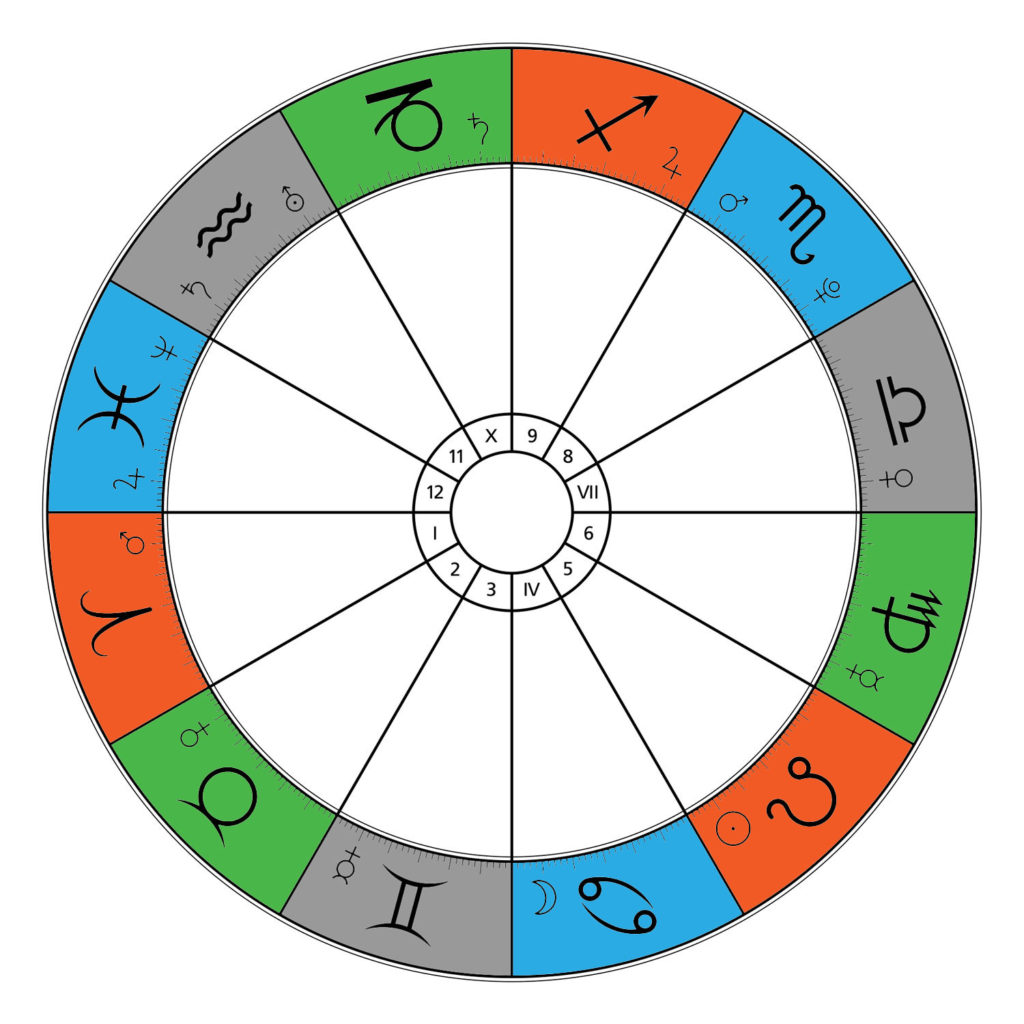 compatibilite-des-elements-signes