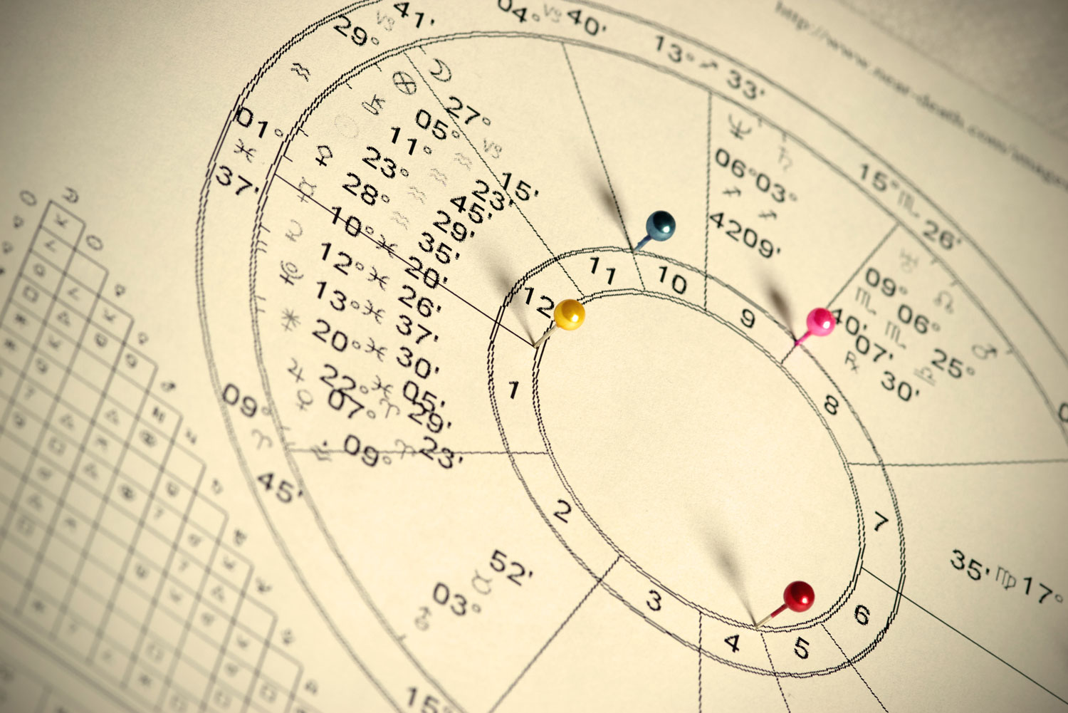Maison 12 en Astrologie Signification et Caractéristiques France Minéraux