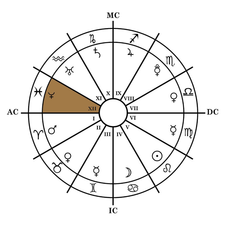 Maison 12 en Astrologie Signification et Caractéristiques France Minéraux