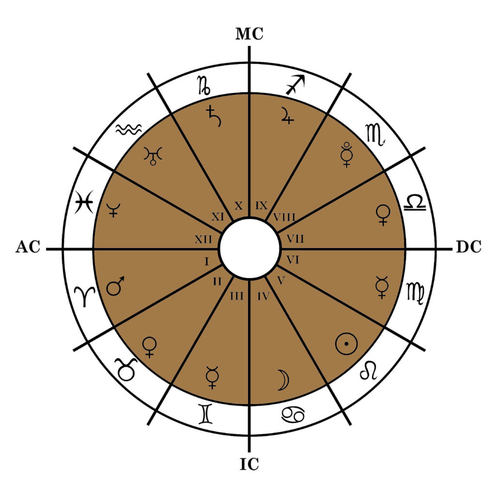 maisons-astrologiques-caracteristiques