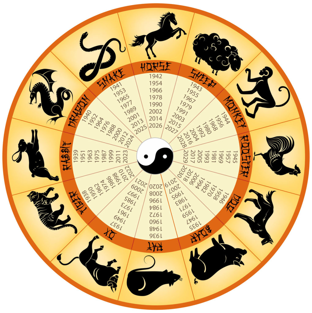 signes-astrologiques-chinois