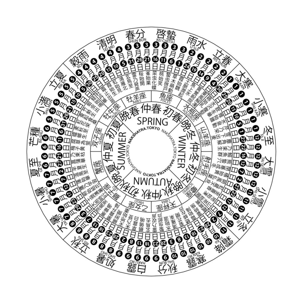 24-periodes-solaires-jieqi