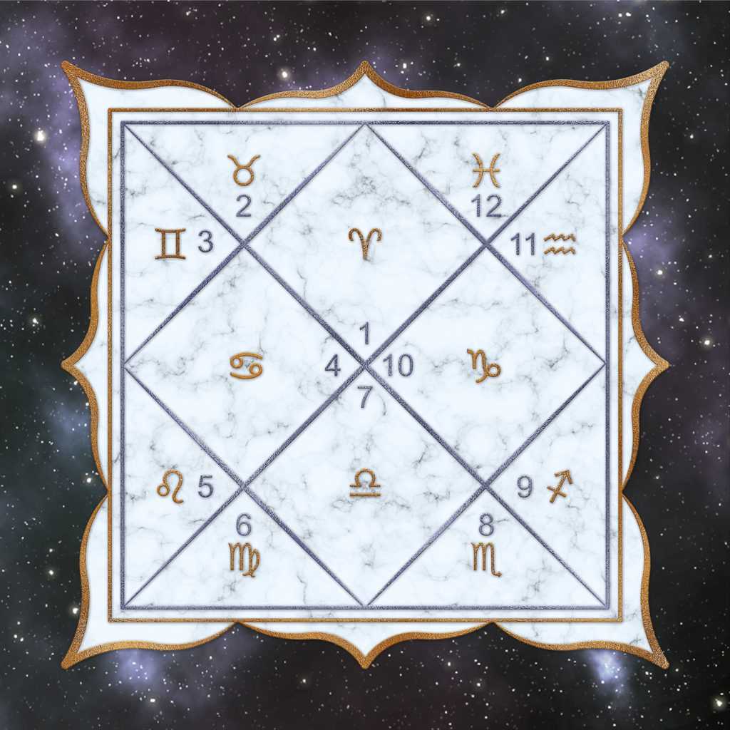 signo-vedico-thula-01