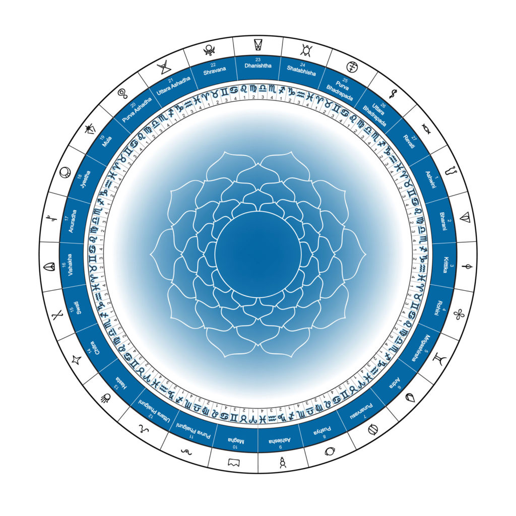 signo-vedico-thula-02