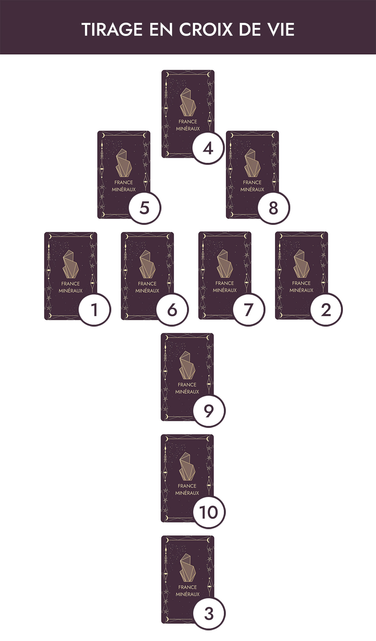 tarologie-tirage-en-croix-de-vie