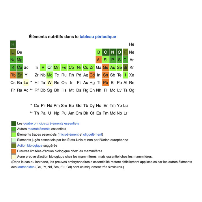 micronutriment