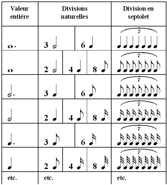 septolet