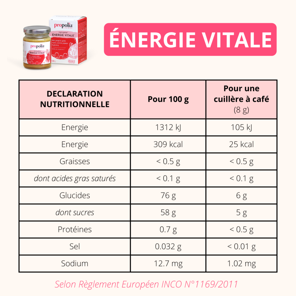 Énergie Vitale - Tonus & Immunité - Miel, Propolis, Gelée Royale, Acérola, Papaye & Ginseng - Pot 120g - Image 4