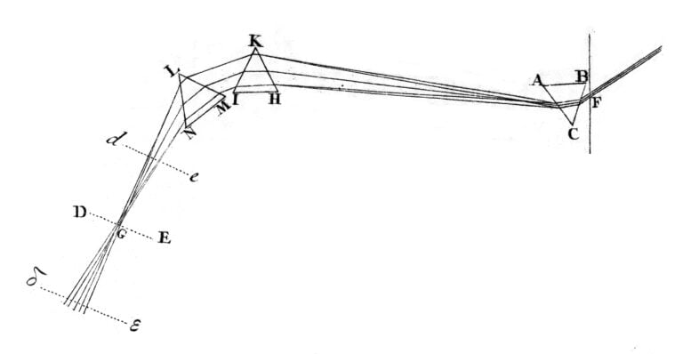 Décomposition de la lumière blanche en spectre par un prisme, principe du spectroscope de gemmologie